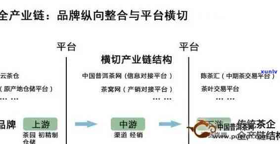 云南普洱茶 *** ：一站式解决方案，从茶叶选择到品质保证的全方位服务