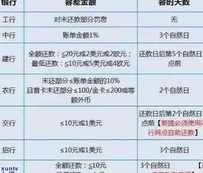 信用卡逾期还款刑事责任标准：逾期金额、时间及是否入刑全面解析