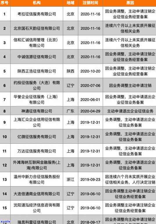 '2021年信用卡逾期多久上，逾期多少钱会坐牢？'