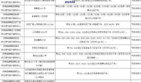 济南4万信用卡逾期问题全面解答：原因、影响、解决方案及如何预防