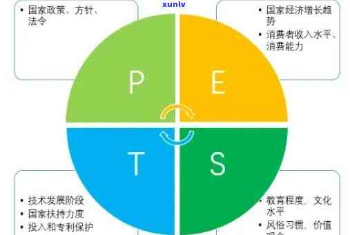 普洱茶行业市场PEST分析：一款茶叶的全方位解析