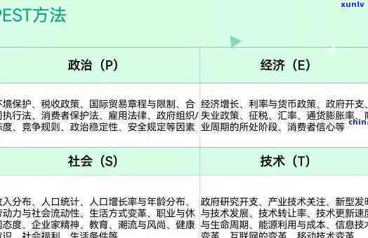 普洱茶行业市场PEST分析：一款茶叶的全方位解析