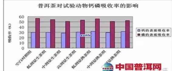 普洱茶swot分析