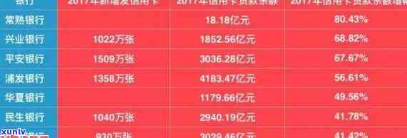 信用卡逾期总金额是什么意思？2020年逾期1-90天各项欠款及费用解析