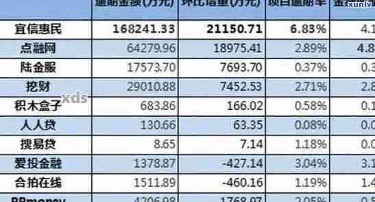 信用卡逾期总金额是什么意思？2020年逾期1-90天各项欠款及费用解析