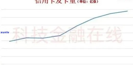 2021年全国信用卡逾期现象分析：揭示逾期金额与人数统计