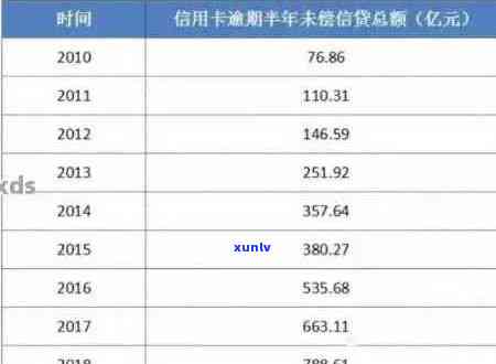 2021年全国信用卡逾期现象分析：揭示逾期金额与人数统计