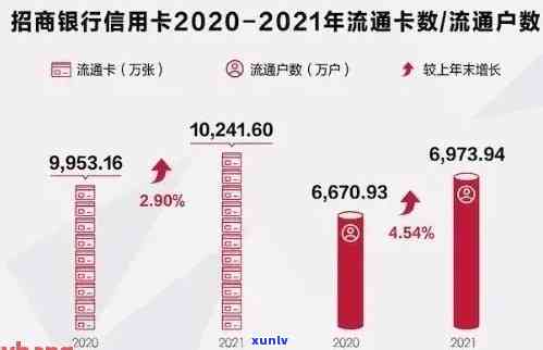 2021年全国信用卡逾期现象分析：揭示逾期金额与人数统计