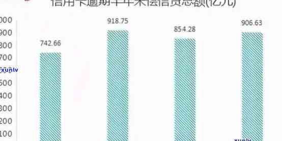 2021年全国信用卡逾期现象分析：揭示逾期金额与人数统计