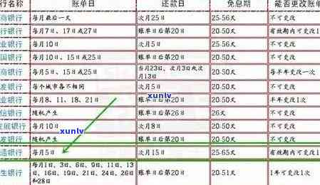 逾期1年还款对信用卡信用影响的深度分析