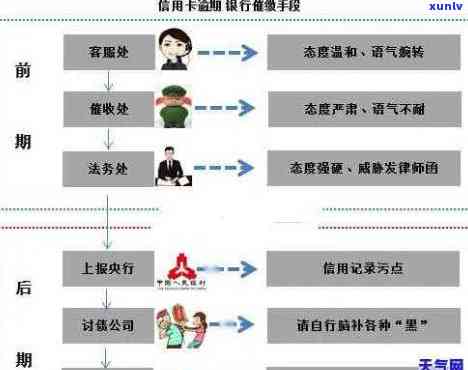 逾期信用卡还款协商全流程：客户解决方案与处理技巧