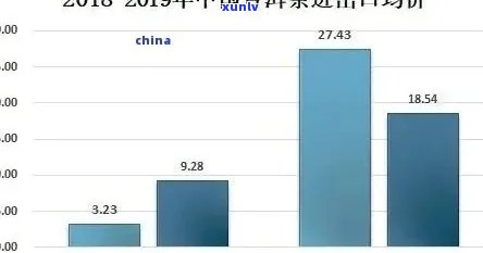 全方位了解普洱茶加盟：如何选择、经营策略、市场前景等一应俱全