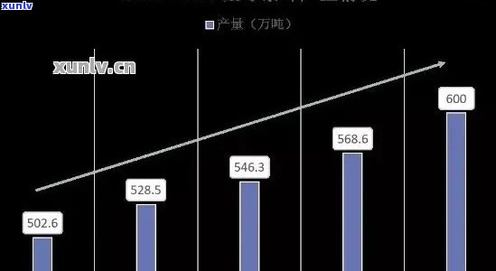 临沧市普洱茶产业的现状、挑战与发展策略分析