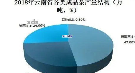 临沧市普洱茶产业的现状、挑战与发展策略分析