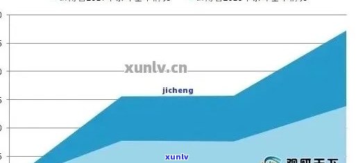 临沧市普洱茶产业的现状、挑战与发展策略分析