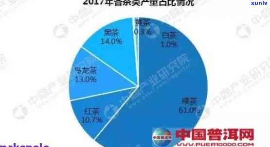 临沧市普洱茶产业的现状、挑战与发展策略分析