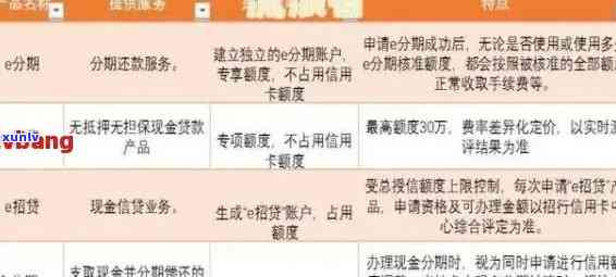 招行信用卡逾期还款，是否会影响信用记录以及如何解决逾期问题？