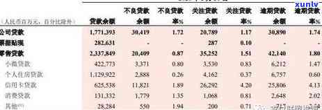 交行信用卡小金额逾期