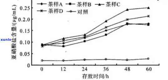 探究普洱茶的酸碱性：从医生的角度分析其健影响