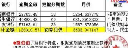 怎么看信用卡逾期利息剩余情况和计算方式