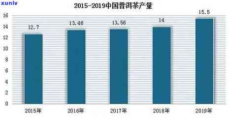 大益普洱茶市场价格趋势分析：专家预测未来走势