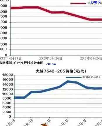 大益普洱茶市场价格趋势分析：专家预测未来走势