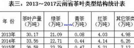 大益普洱茶市场价格趋势分析：专家预测未来走势