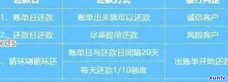 逾期多次怎么申请信用卡借款：多次逾期能否办理及申请流程详述