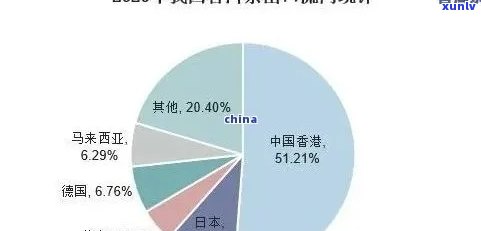 普洱茶出口食品安全问题：原因、影响与解决方案