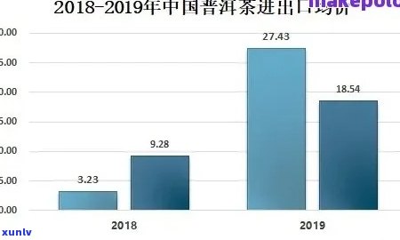 普洱茶出口食品安全问题：原因、影响与解决方案