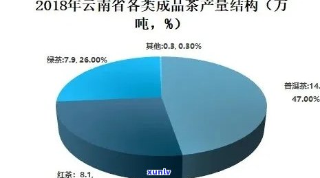 普洱茶出口食品安全问题：原因、影响与解决方案