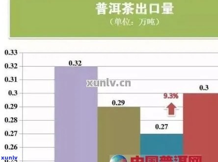 普洱茶出口食品安全问题：原因、影响与解决方案