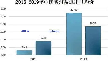 普洱茶出口标准：全面解析质量、安全与贸易要求，帮助您顺利出口