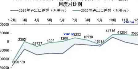 云南普洱茶出口现状及优化策略研究：问题分析与贸易对策