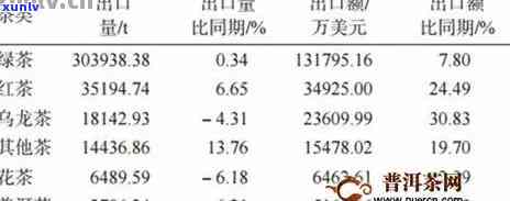 云南普洱茶出口现状及优化策略研究：问题分析与贸易对策