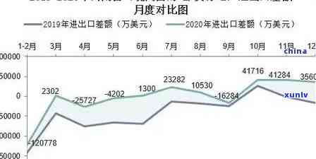 云南普洱茶出口现状及优化策略研究：问题分析与贸易对策