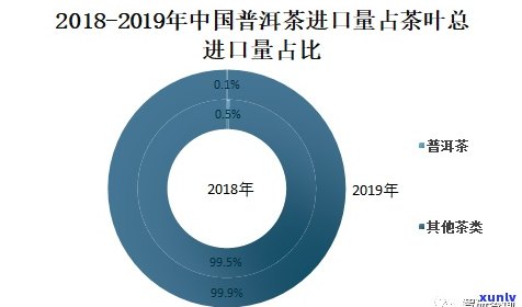 普洱茶出口食品安全