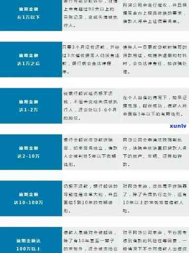 探究网贷逾期与信用卡逾期的关键差异及其影响