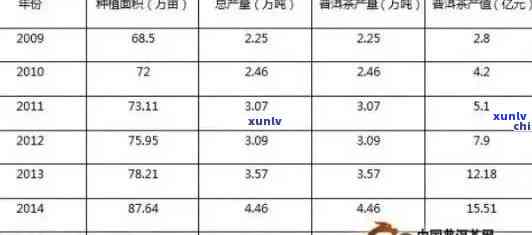 2009年熟普洱茶的价值评估：影响因素、市场行情与收藏潜力全面解析