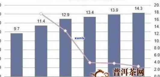 2009年熟普洱茶的价值评估：影响因素、市场行情与收藏潜力全面解析