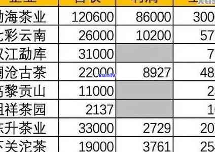 09年熟普洱茶的价格走势、品质分析以及购买建议，了解最新市场行情