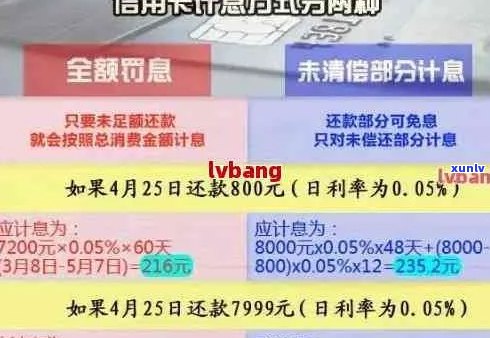 信用卡逾期还款后果全解析：不还、怎么样、什么、有什么