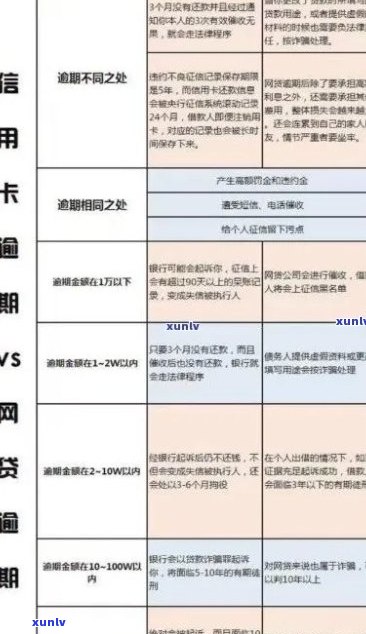 2021年信用卡逾期还款时间与记录关联分析