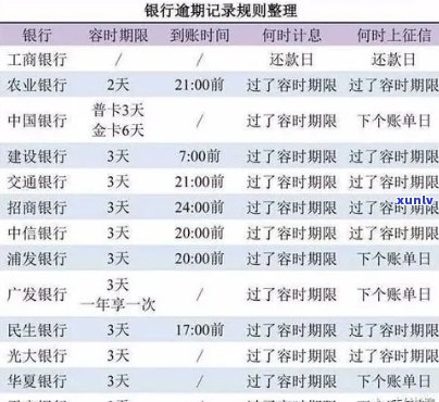 2021年信用卡逾期还款时间与记录关联分析