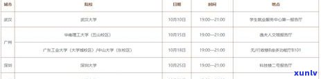 信用记录不佳也能办理的信用卡，民生银行、兴业银行等适合相对低收入人群