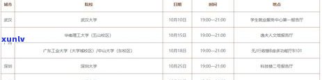 信用记录不佳也能办理的信用卡，民生银行、兴业银行等适合相对低收入人群