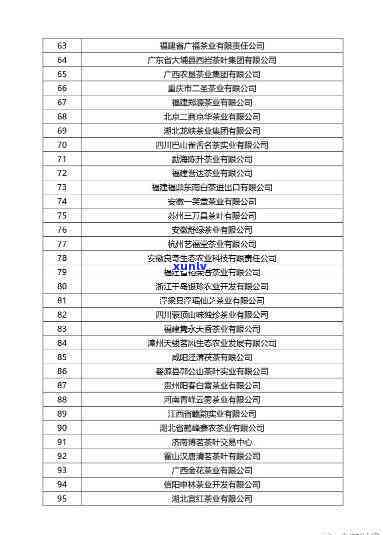 合肥地区普洱茶生产企业名单一览，全方位解决用户搜索需求