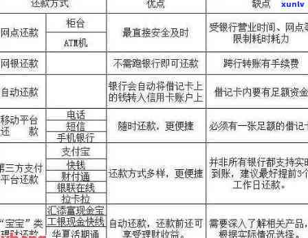 信用卡还款提醒功能缺失原因解析与解决策略