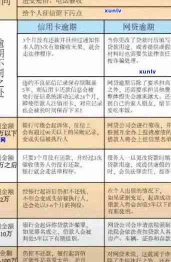 2020年信用卡逾期还款政策解析：逾期罚款、利息、影响及应对 *** 一文全解