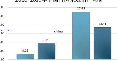 深圳普洱茶：全面指南与推荐，了解市场现状、品质与价格